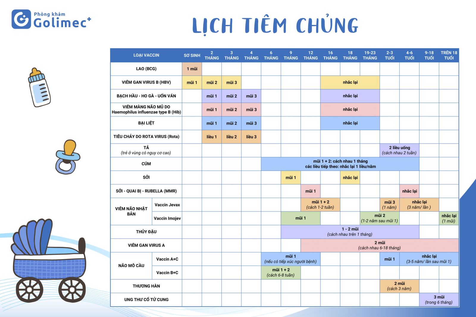 Khám Tư Vấn Dinh Dưỡng, Thiết Kế Thực Đơn Ăn Dặm 1:1 Cùng Bác Sĩ Nhi Khoa